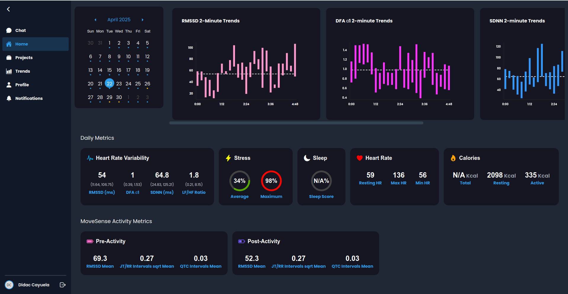 SciencePeaks Platform